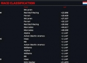 爱游戏网页版-迈凯伦逆转威廉姆斯，周冠宇带队取胜